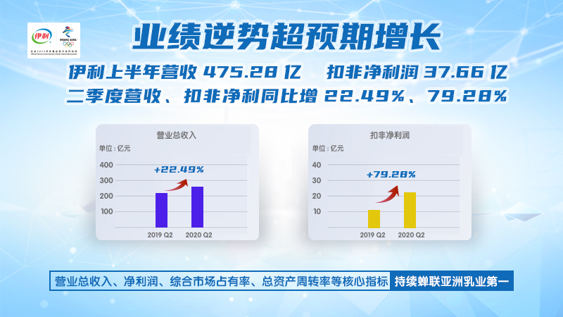 BrandZ發布“2020年最具價值中國品牌100強”伊利連續8年蟬聯行業第一_fororder_222