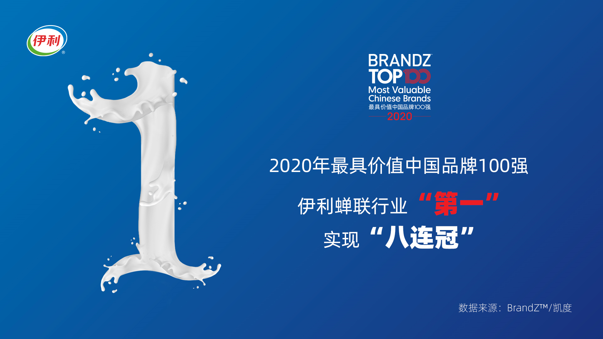 BrandZ發布“2020年最具價值中國品牌100強”伊利連續8年蟬聯行業第一_fororder_111