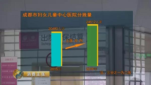 二孩成本調查：從懷孕到上幼兒園至少多花百萬