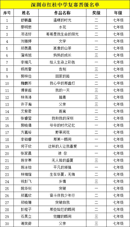 冰心文學盛典 | 深圳市紅桂中學晉級復賽名單公布