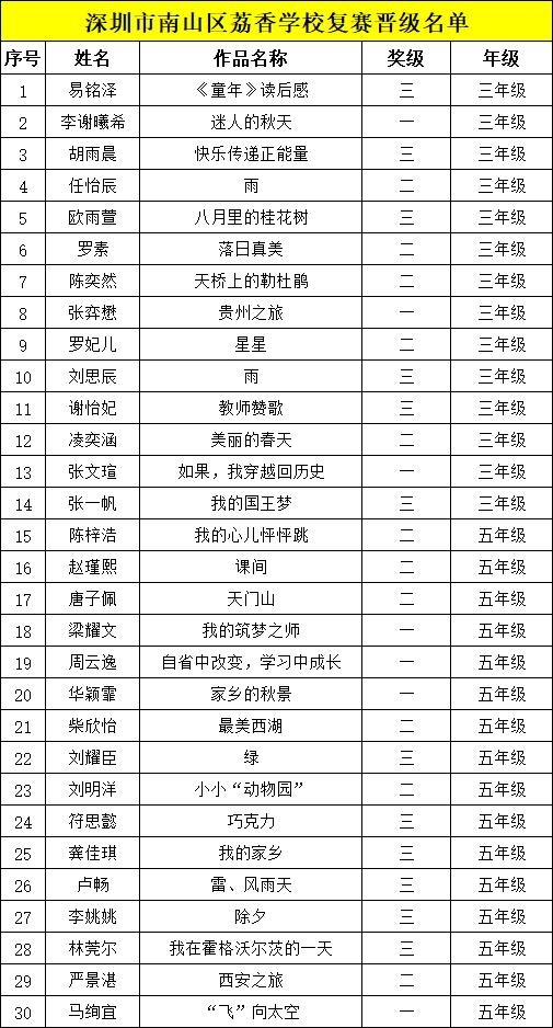 冰心文學盛典 | 南山區荔香學校晉級復賽名單公布