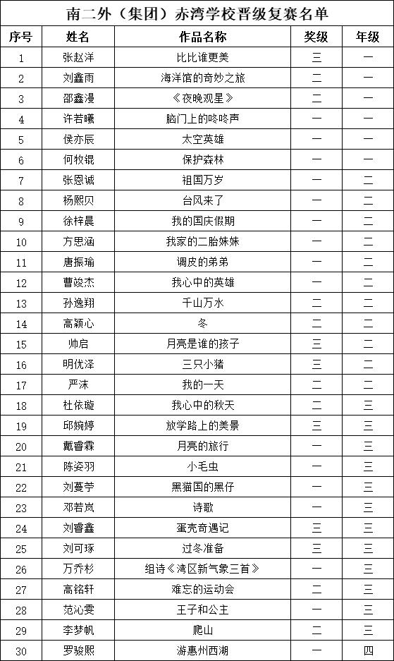 冰心文學盛典 | 南二外（集團）赤灣學校晉級復賽名單公布