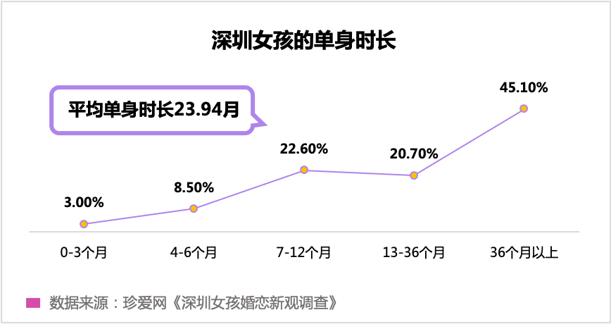 “孤獨經濟”崛起，眾樂樂不如獨樂樂？