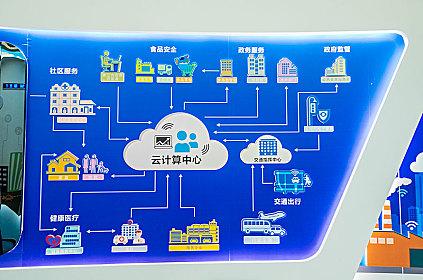 有了這朵“云”數字化轉型不再難