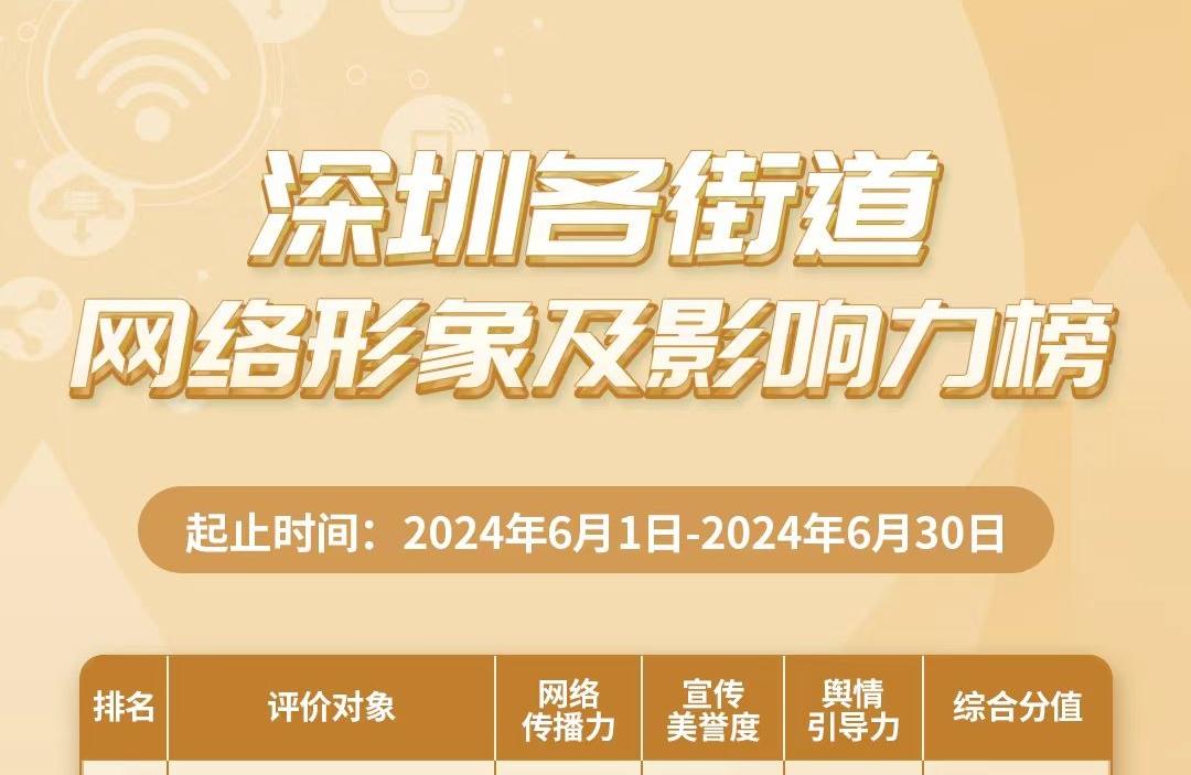 6月街道網(wǎng)絡(luò)形象及影響力榜揭曉，寶安區(qū)領(lǐng)銜，多區(qū)并進(jìn)！